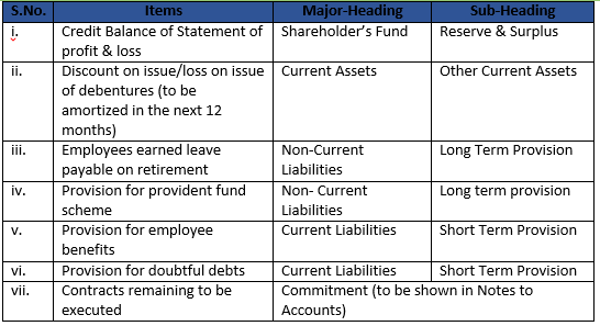 DK Goel Solutions Class 12 Accountancy Chapter 1 Financial Statements ...